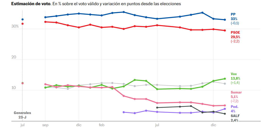 El auge calamitoso de la extrema derecha