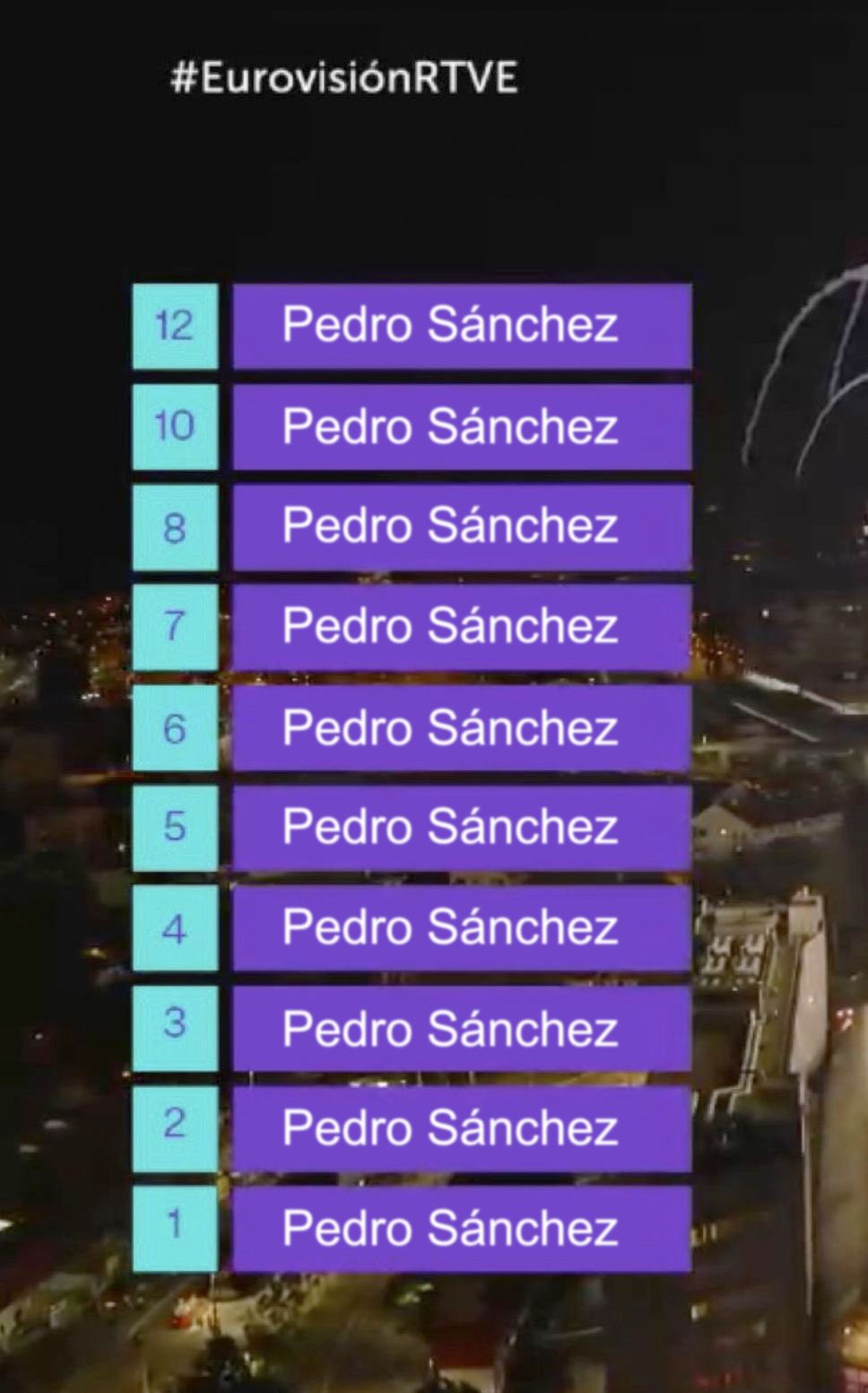 Pedro Sanchez Ganador de Eurovision