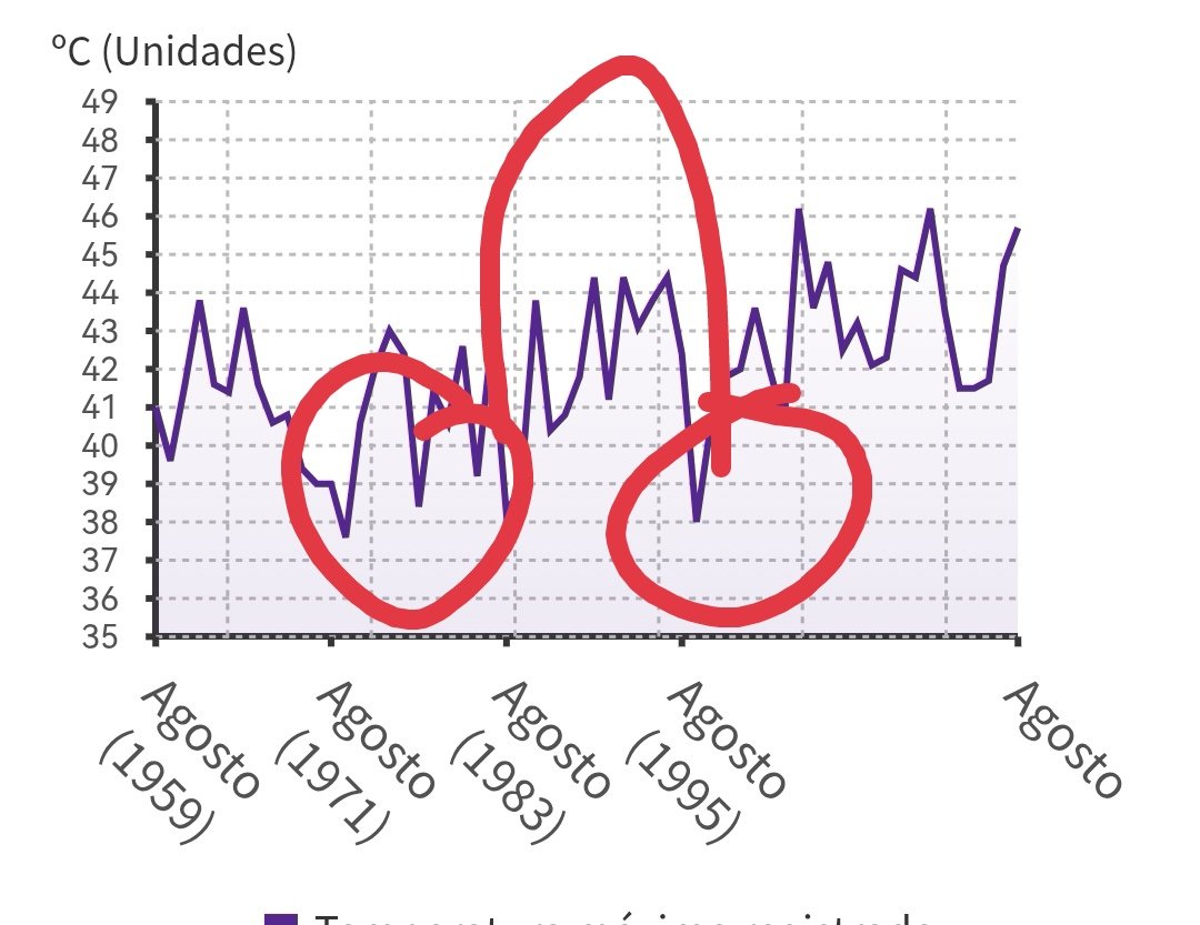 las temperaturas son la po....